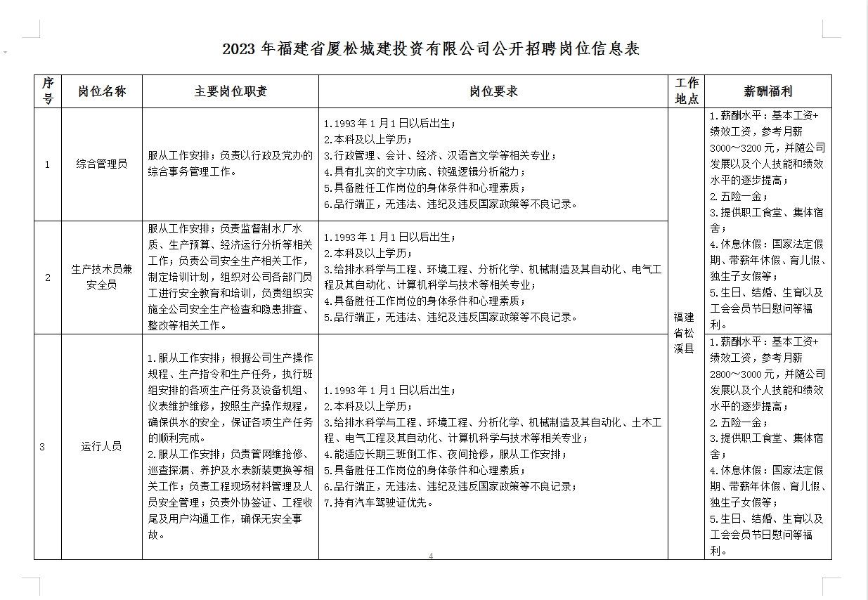 松溪自來水崗位信息表.png