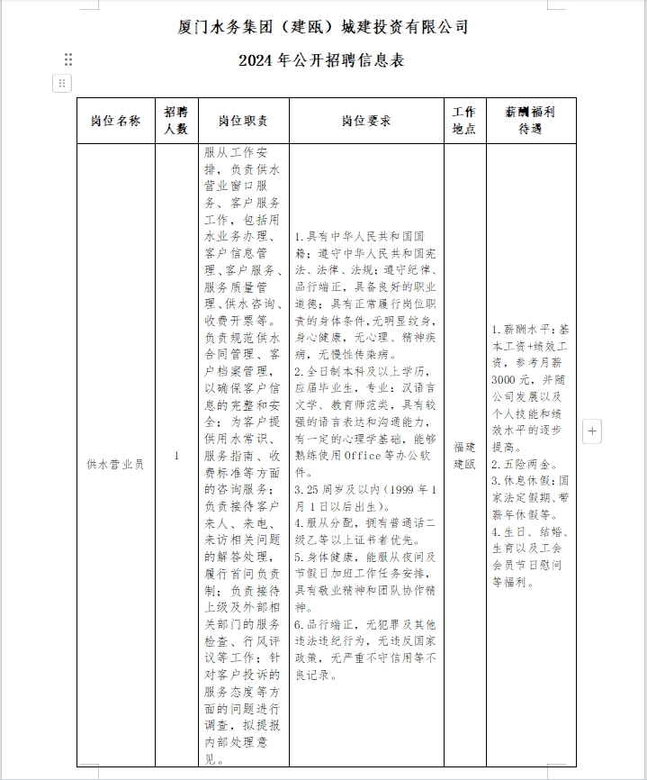 廈門水務(wù)集團(tuán)（建甌）城建投資有限公司 招聘啟事